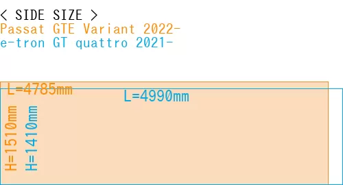 #Passat GTE Variant 2022- + e-tron GT quattro 2021-